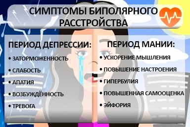 Лечение биполярного расстройства в Тацинской