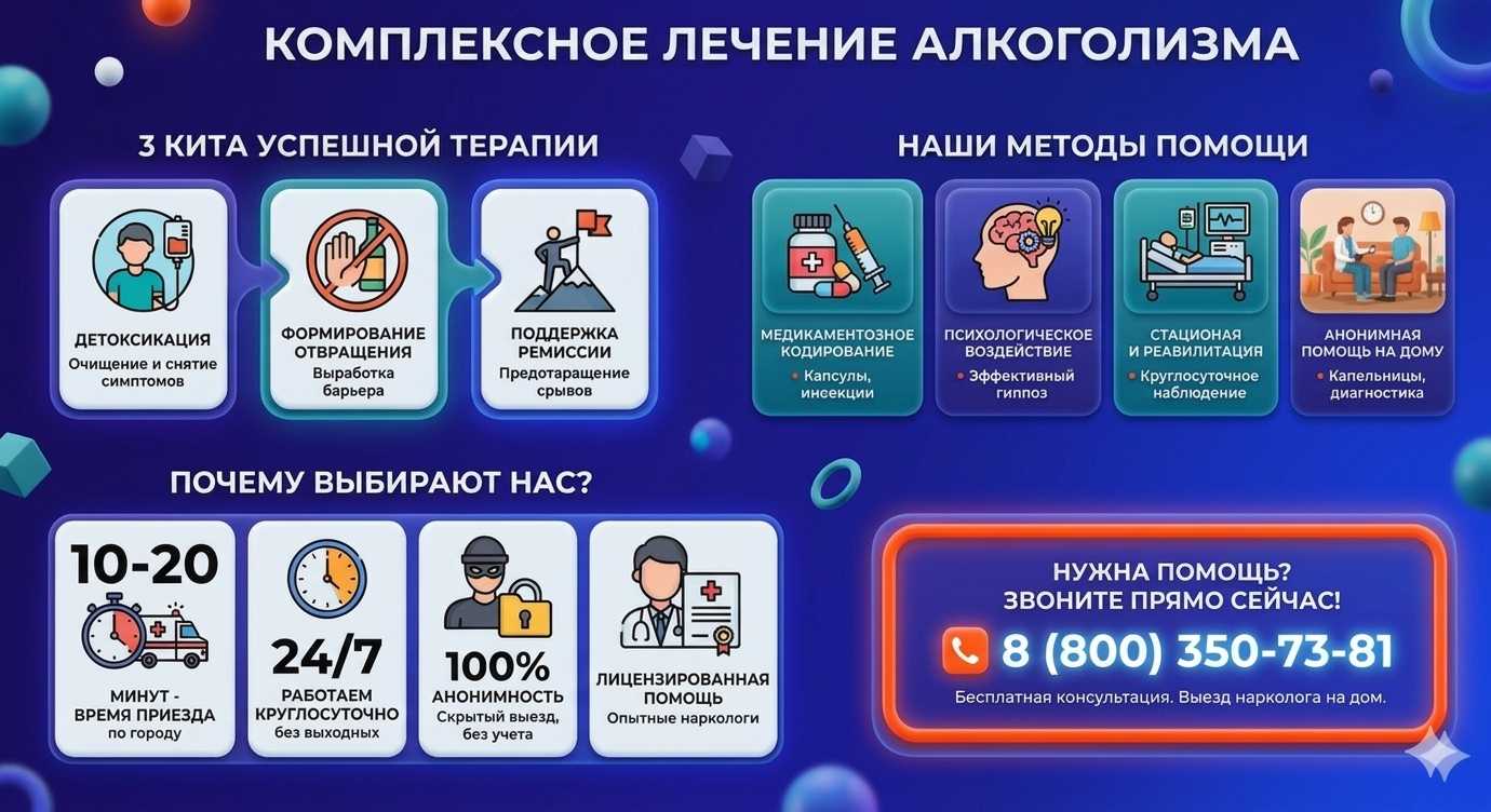 Инфографика о методах лечения алкоголизма в Тацинской: детоксикация, кодирование и анонимная помощь на дому от клиники Похмельная служба.